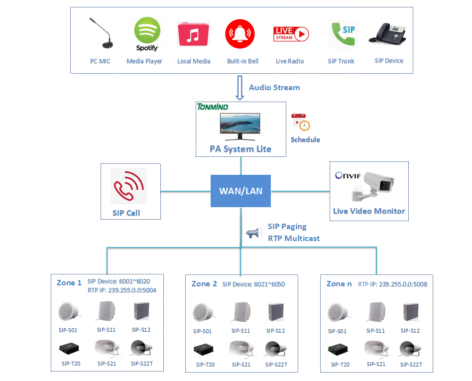 IP PA System