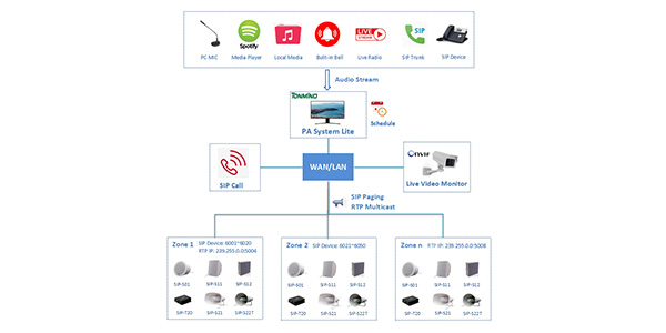 Tonmind SIP Speaker Software