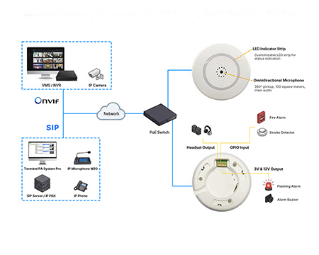  M01 Audio Security Solution