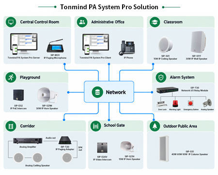 Tonmind PA System Pro Solution