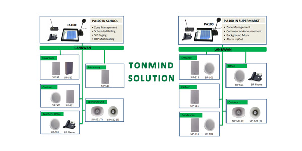 Tonmind PA System Solution In School & Retail