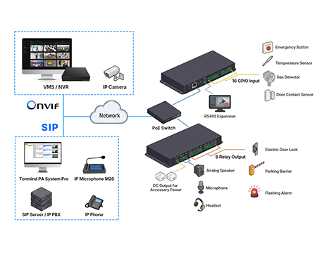 T30 Smart Alarm Solution