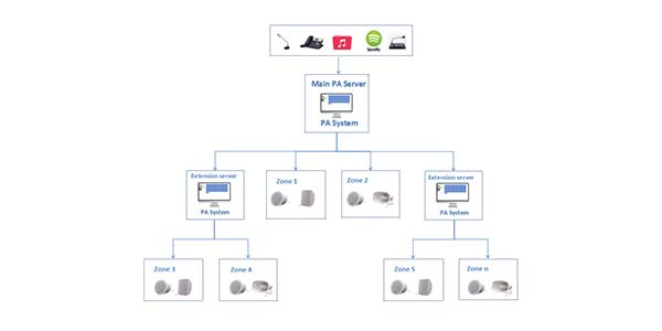 How Tonmind Audio Management Software Control Over 1000 SIP Accounts