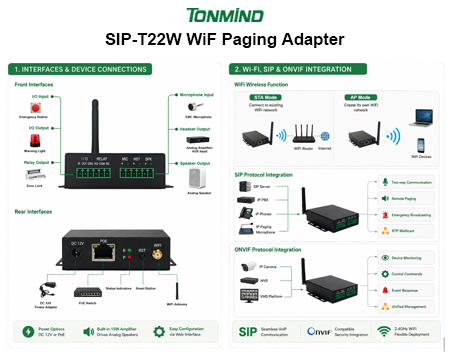 T22W WiFi IP Audio Solution