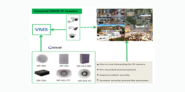 Tonmind Upgraded IP Speaker Supports ONVIF VMS