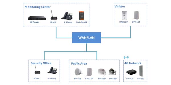 Tonmind IP Speaker in VoIP System